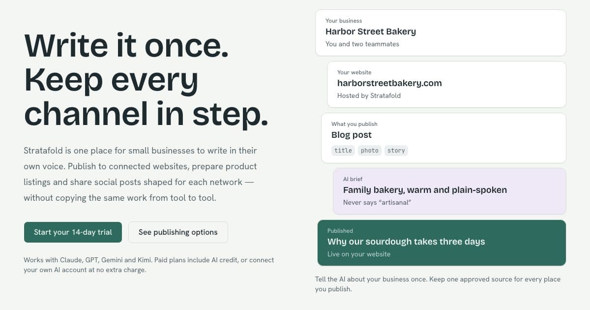 The Stratafold homepage: the headline beside five cards running from a bakery's business profile to a published post.