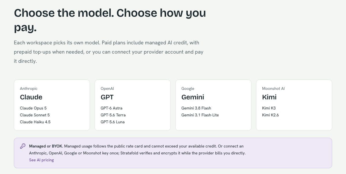 Four cards for Anthropic Claude, OpenAI GPT, Google Gemini and Moonshot Kimi listing their available models.